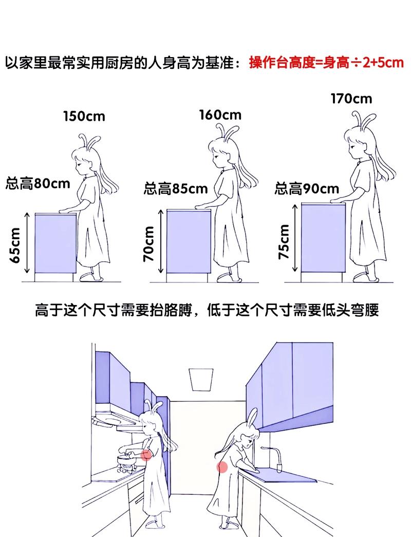 按身高划分的居家顺手区高度示意图
