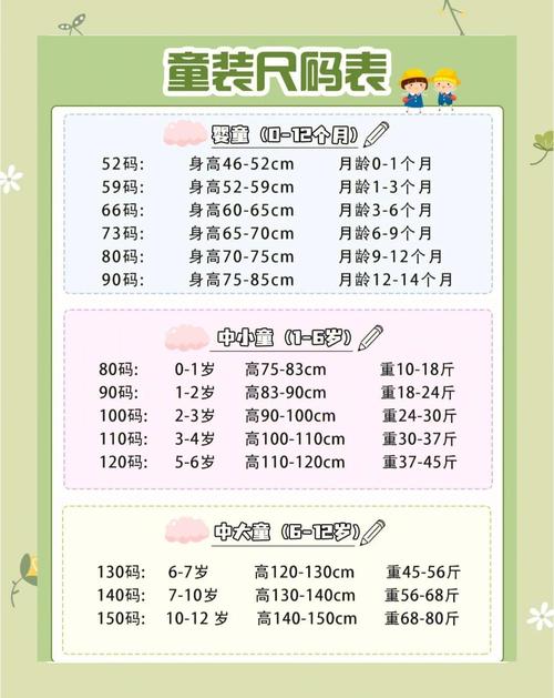 0-3岁宝宝穿衣厚度参考表