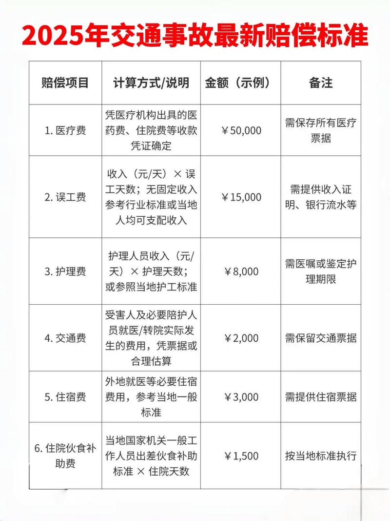 三、遇到“天价赔偿”别慌,三步走