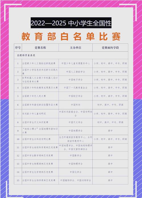 教育部中小学生升学认可白名单赛事汇总