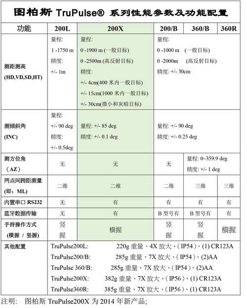 选型时,别光盯着精度参数傻乐