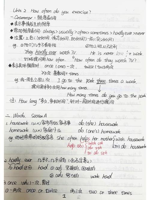12359举报受理范围手写整理笔记