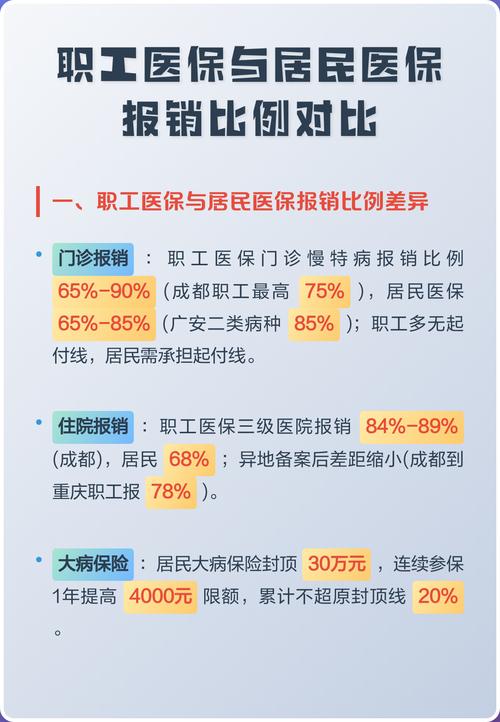 职工医保居民医保待遇对比表