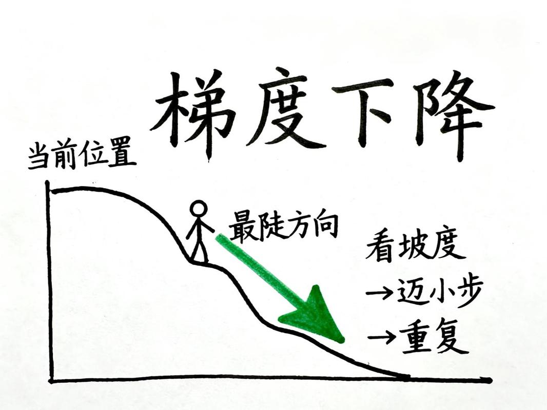 高考大数据分析界面数据偏差示意图