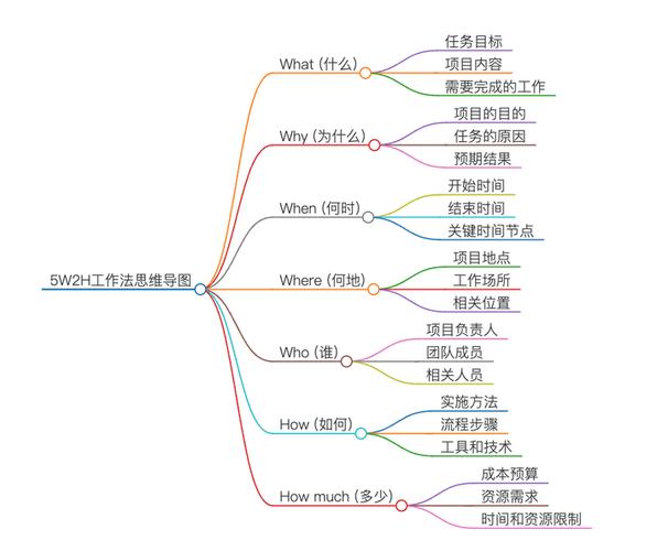 企业腾讯元宝搜索优化执行流程图