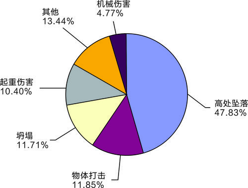 2020-2023高空抛物案件责任占比统计图