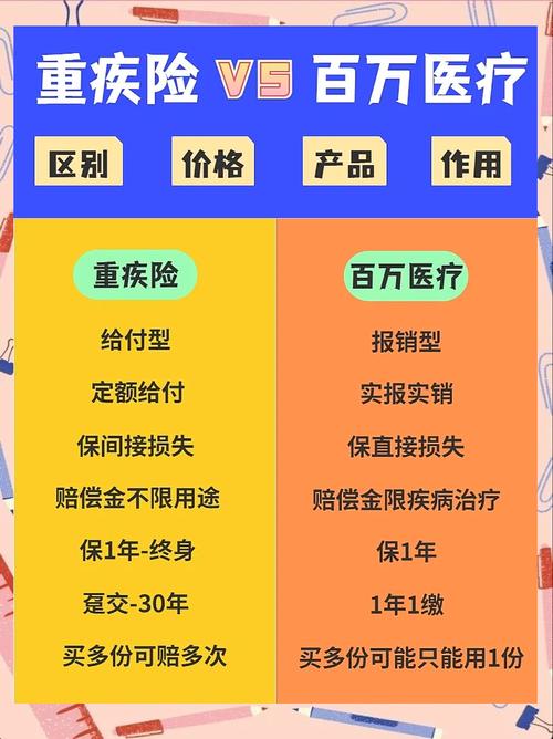重疾险投保常见陷阱对比海报