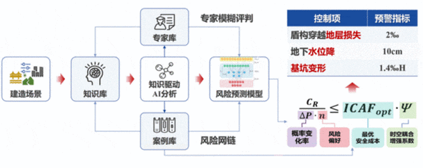 数据安全分级动态风险评估流程图
