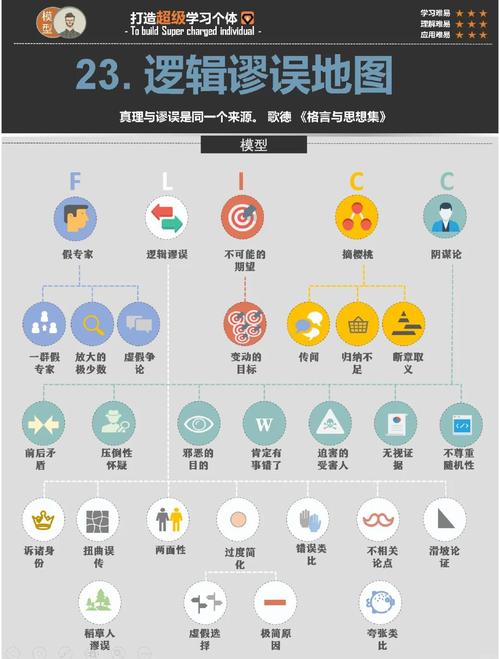 逻辑谬误诉诸群众漫画图解