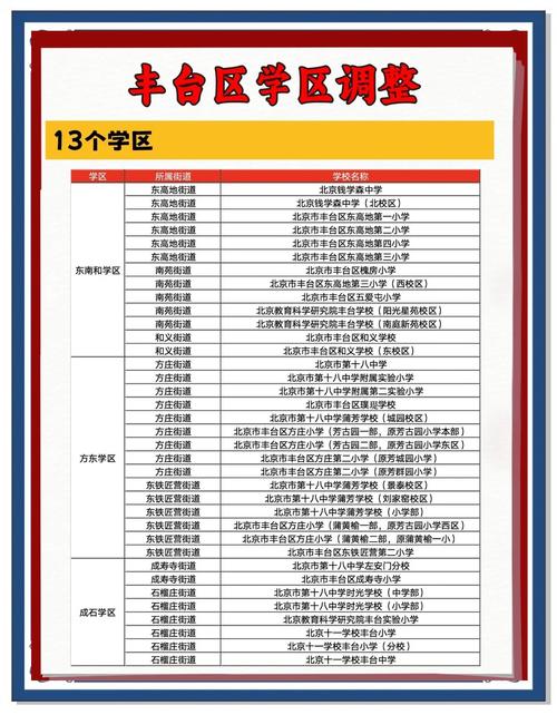 学区房宣传单与真实划片变更通知对比