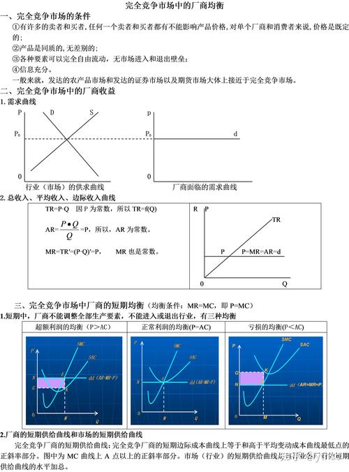 敏捷供应链边际成本与利润曲线对比图