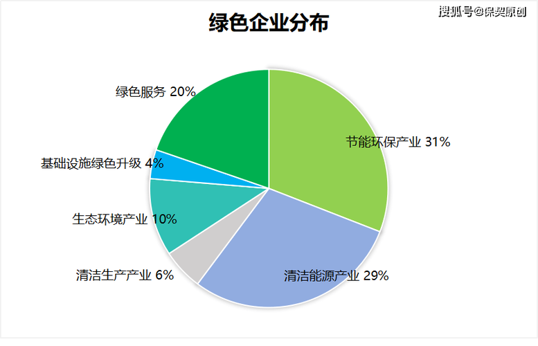 中小制造企业绿色改造成本收益对比表