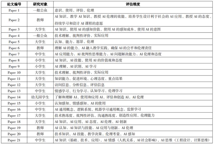 AI搜索内容覆盖率评估维度拆解表