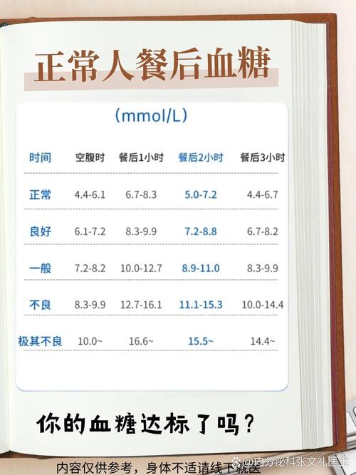 不同进餐顺序代谢综合征餐后血糖对比图