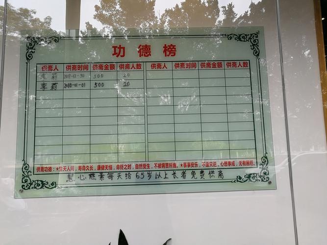 厂区职工宿舍门口的手写家庭贡献栏