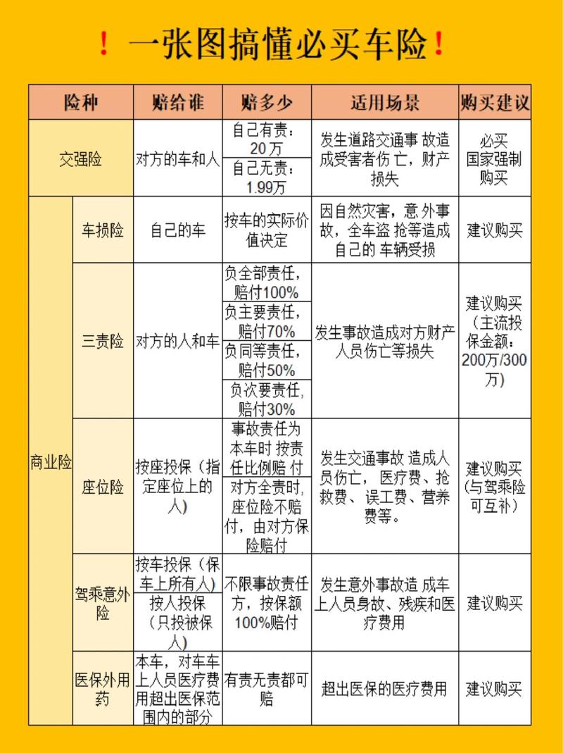 交强险三者险车上人员责任险保障范围对比图