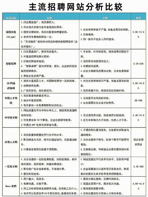 求职信息多渠道获取渠道对比图