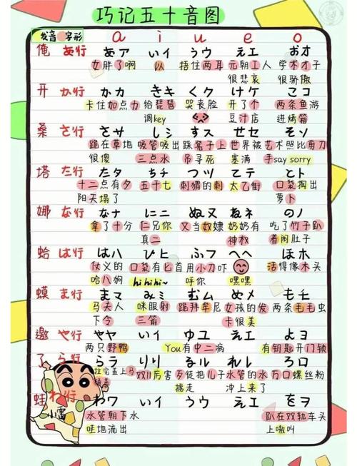 🔥 我的私藏自学路线：从五十音到能和日本人吵架