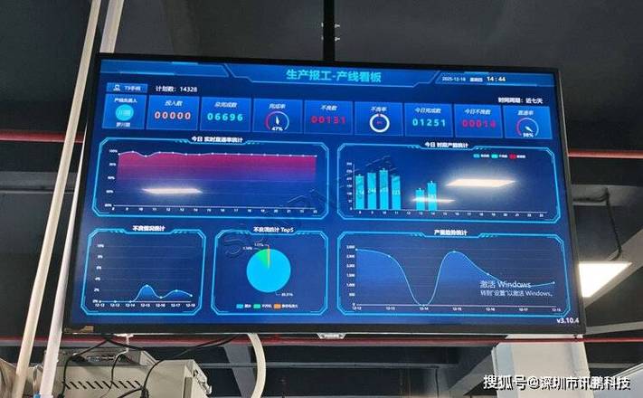 3C电子SMT生产线工业实时操作系统调度看板