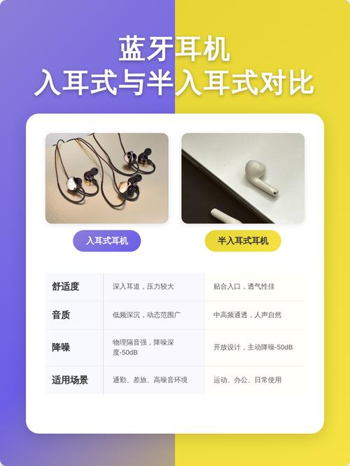 入耳式与半入耳式无线耳机佩戴对比