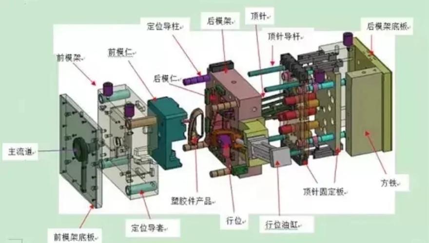 注塑模具模块化镶件结构实拍