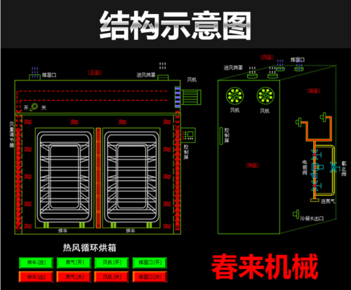 工业烘箱水平送风与垂直送风结构对比图