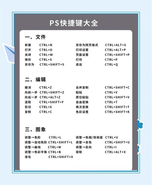 想快速上手PS，不用报班，这个路径足够用