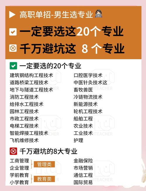 选专业的三个坑,你踩过几个?