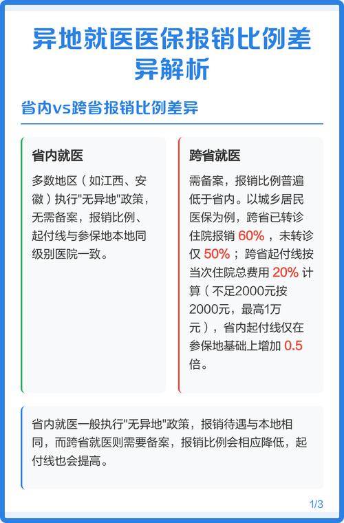 异地就医常见报销比例对比表