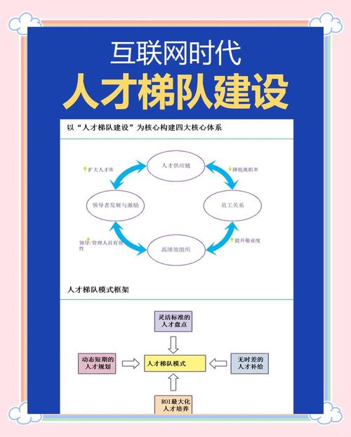 未来的就业市场,正在奖励“自我管理型”人才