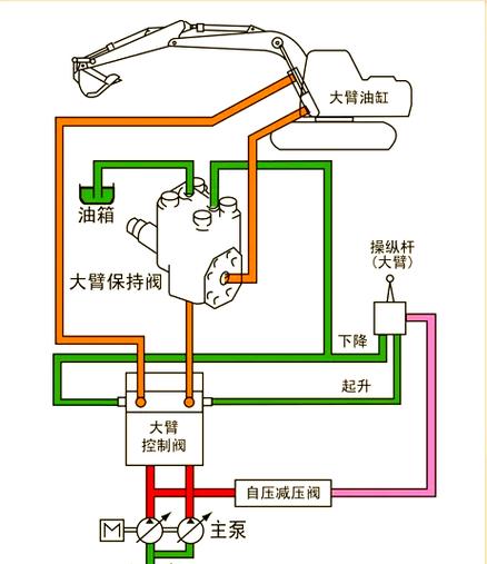 挖掘机动臂保持阀油路安装结构图