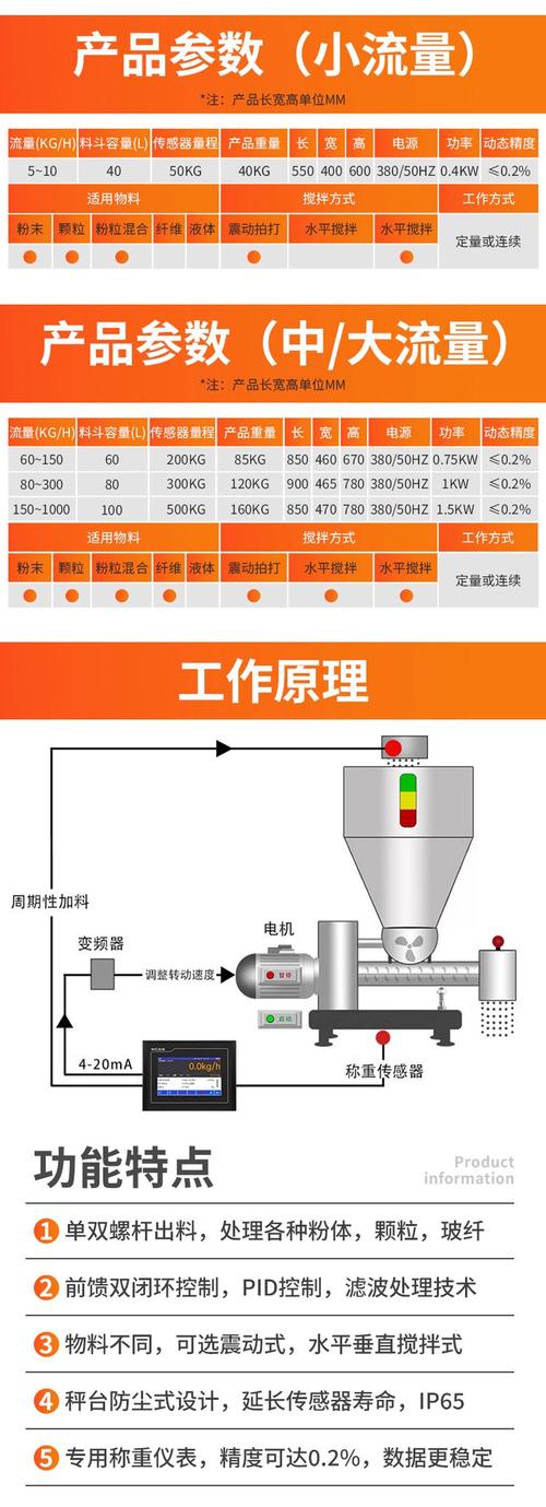 失重秤选型参数表与结构对比
