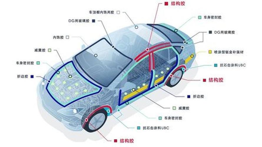 工业胶粘剂：被制造业低估的隐形骨架