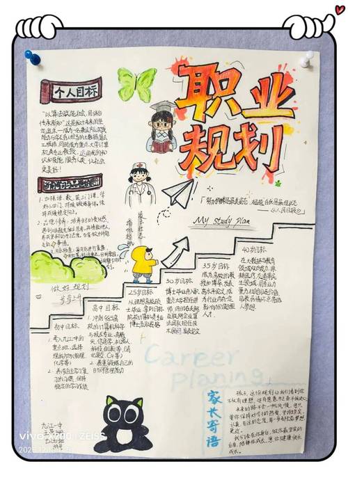 职业规划方向校准手绘草图