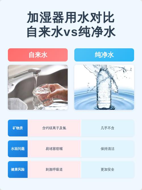 家用加湿器可使用与禁止使用水源对比图