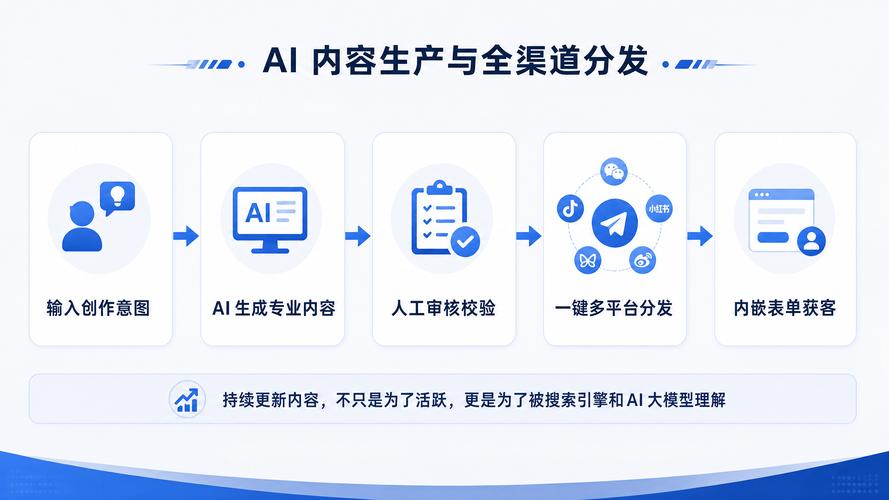 B2B客户用AI工具进行供应商初筛场景图