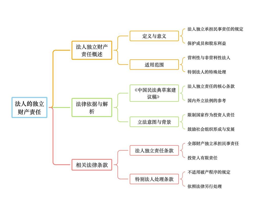 二、法人的核心盾牌:独立财产与有限责任