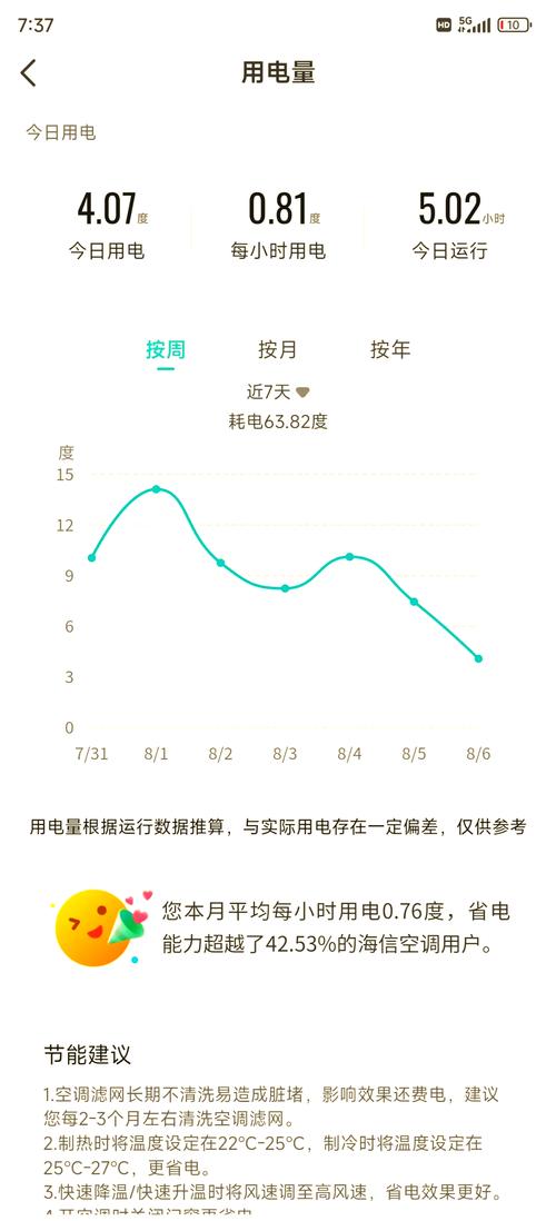 变频节能改造前后电量对比曲线图