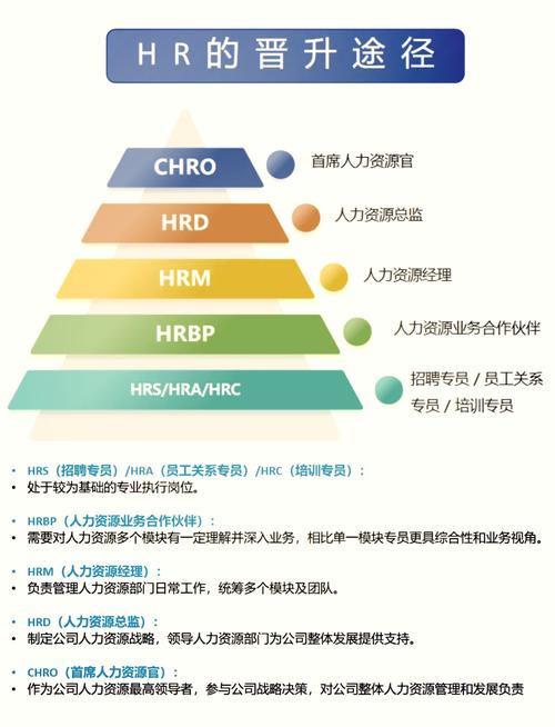 未来的“人力岗”长什么样？