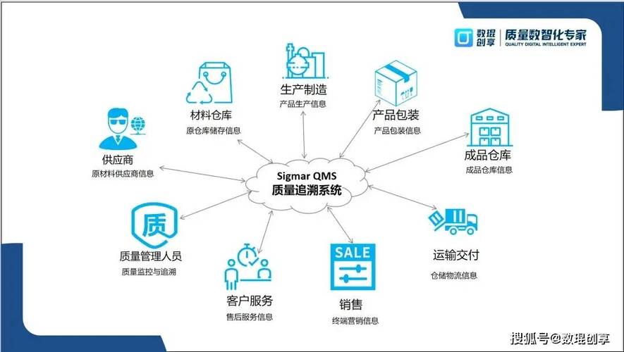 工业信任体系：为什么它是制造业数字化转型的隐形压舱石