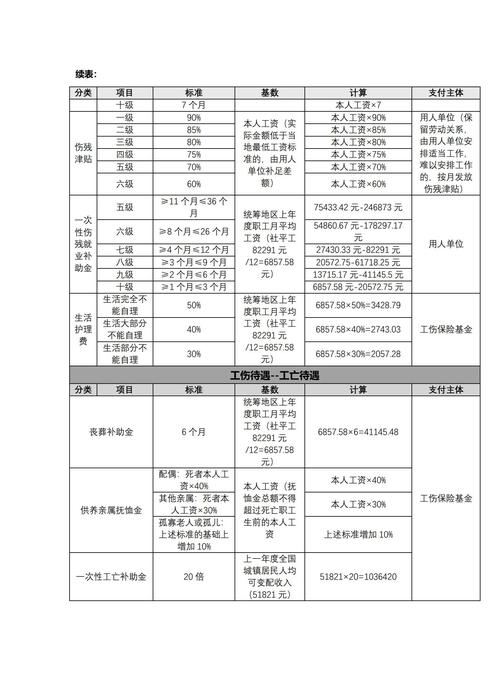 2022-2024年工伤认定争议类型占比统计图