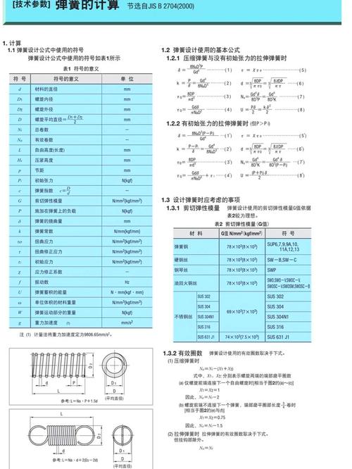 不同工况下工业弹簧的选型逻辑