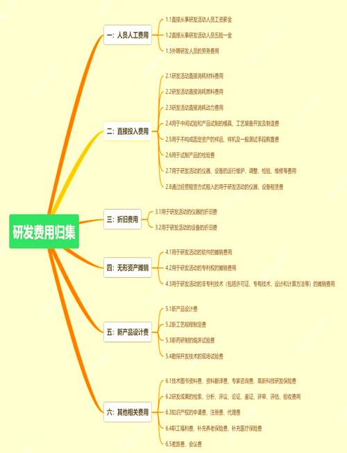 环保技术研发的钱，应该花在哪儿？