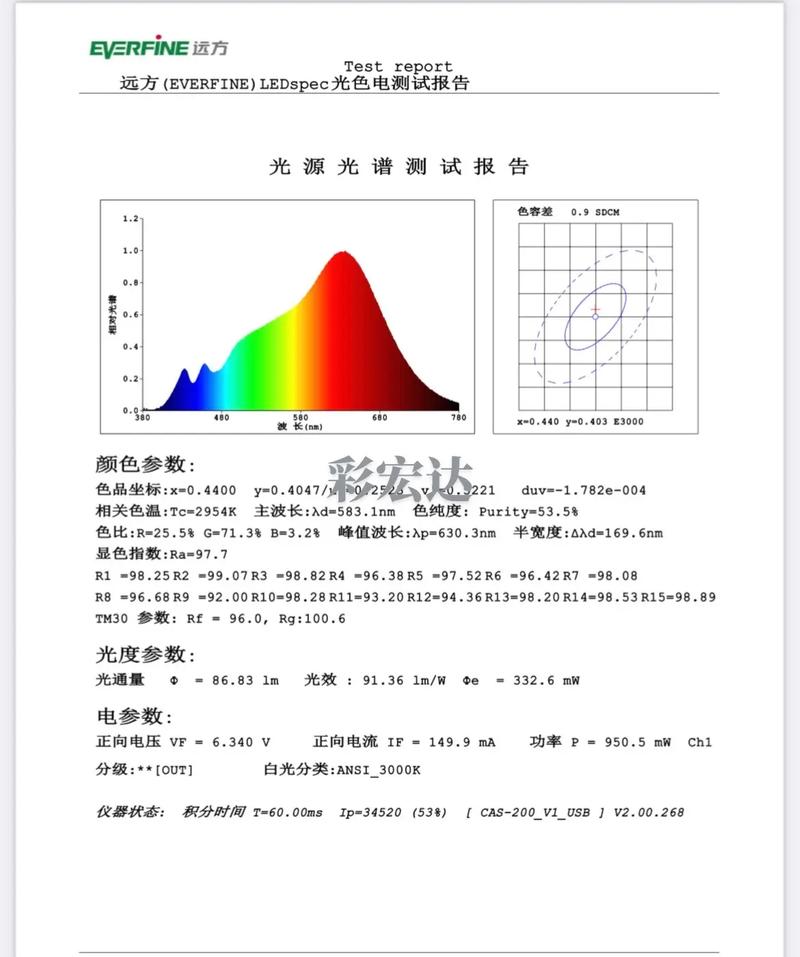 显指测试报告怎么看?别被“高显指”忽悠
