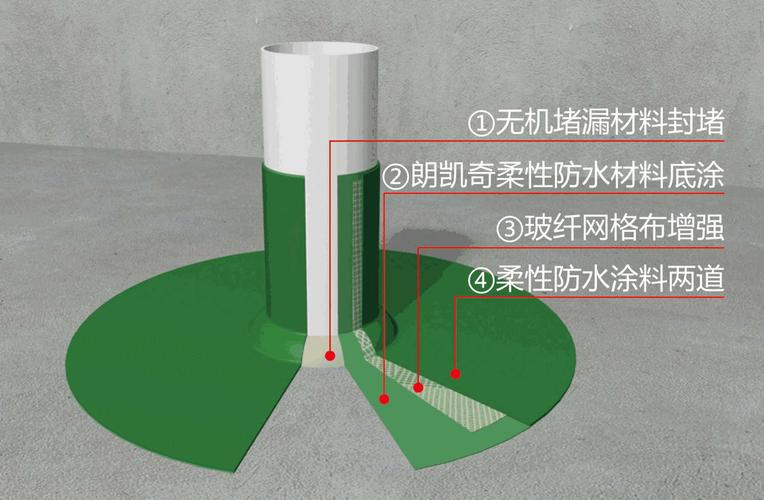 管根防水涂料圆弧处理施工图