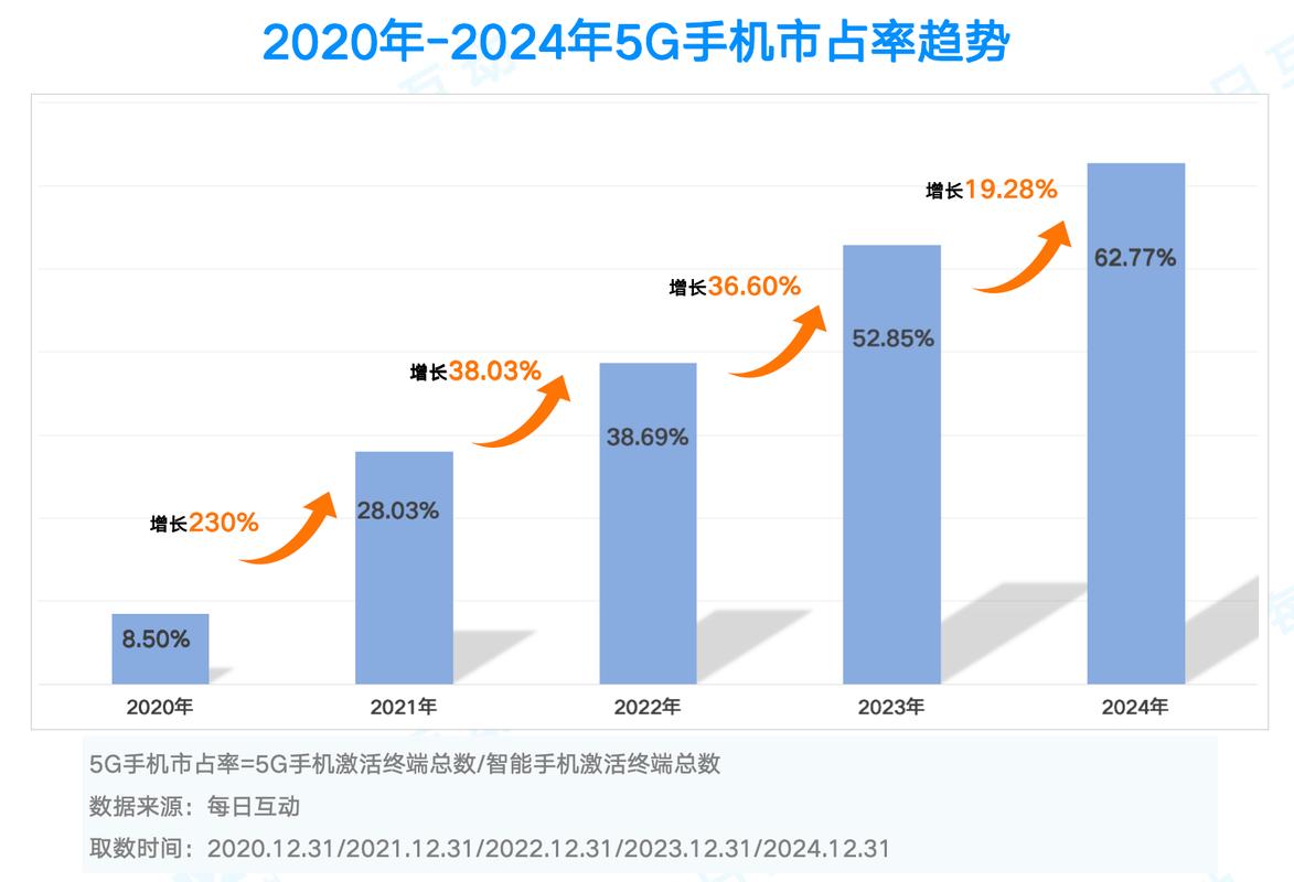 国内5G行业应用落地占比统计图