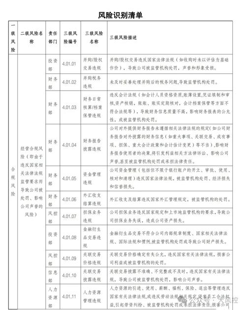 人脸信息合规风控核查清单
