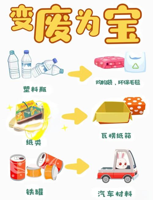 从合规到增效，优秀的环境管理真能变废为宝