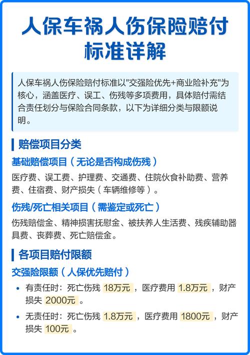 各类保险保障范围图交通事故理赔