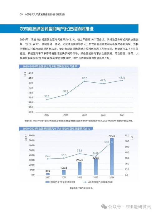 介电液、参数、自动化——2025年这些新变化你得知道